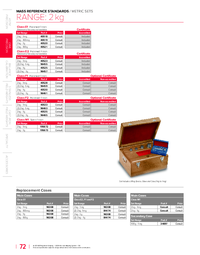 Thumbnail of document Data Sheet - Calibration Weight Set 500 mg - 50 g OIML Class F2 Sets